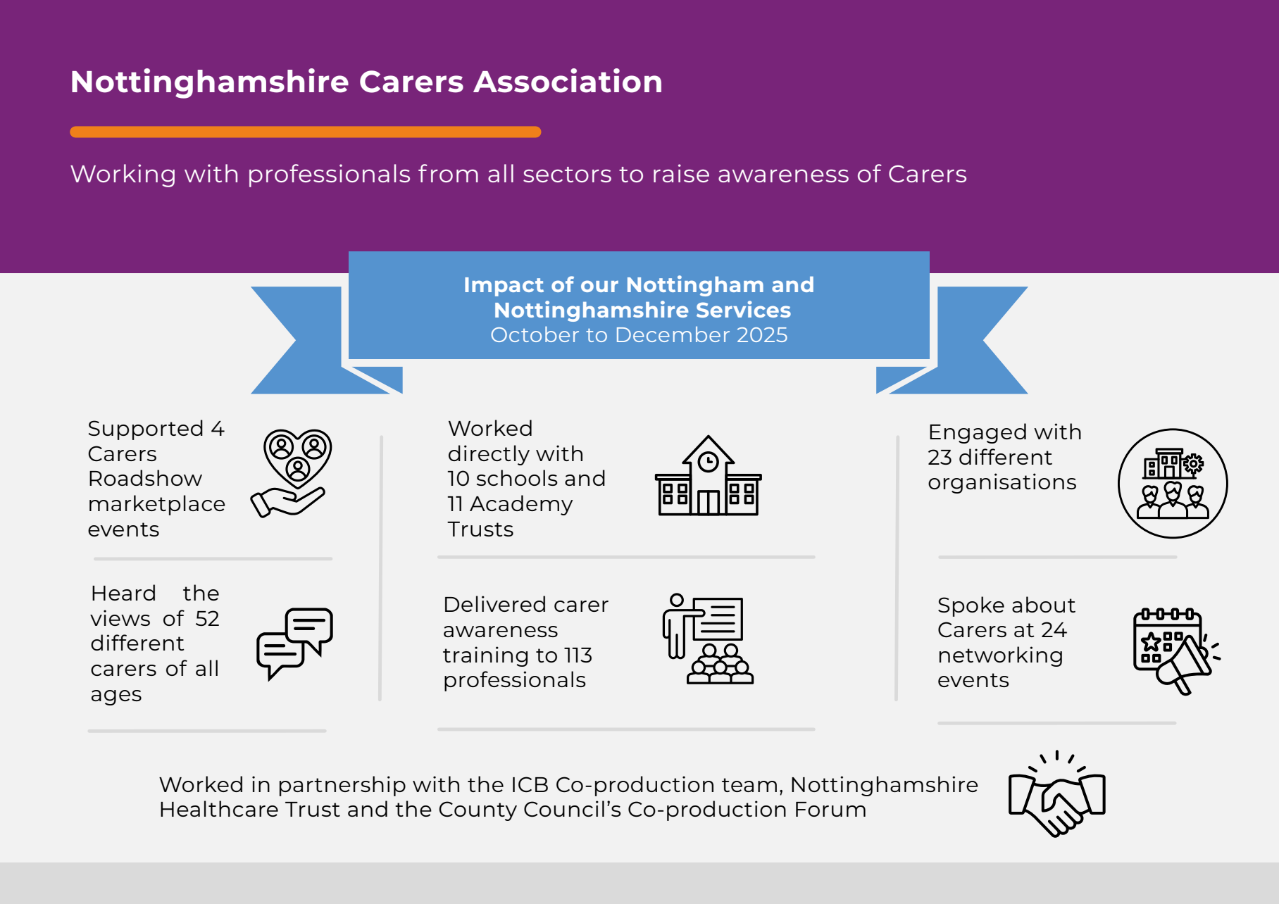 Infograph Notts - Copy.png (255 KB)